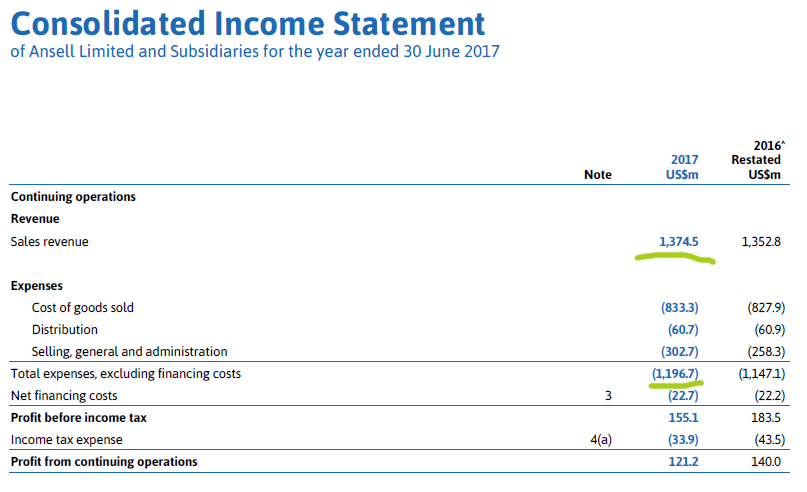 對于勞保手套行業來說多少的利潤率比較合理？